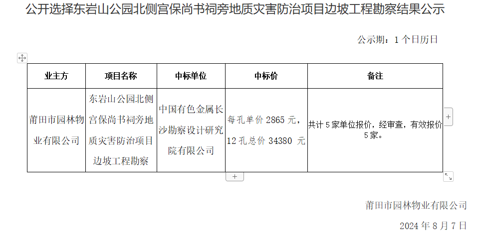 公開(kāi)選擇東巖山公園北側(cè)宮保尚書(shū)祠旁地質(zhì)災(zāi)害防治項(xiàng)目邊坡工程勘察結(jié)果公示.png